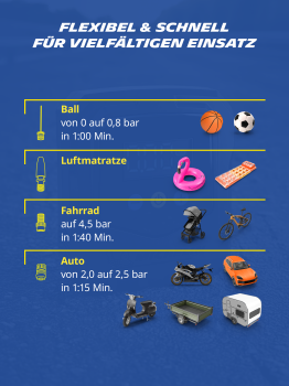 MICHELIN Air Power Easy 12V Mini-Kompressor