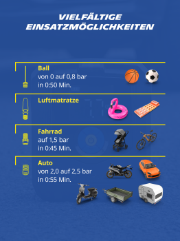 MICHELIN Air Power Max Akku Hochleistungs-Kompressor