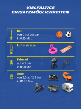 MICHELIN Air Power Pro Akku Multi Kompressor 10 Bar